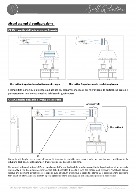 UV-SMELL-SQ