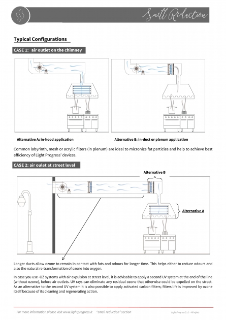 UV-SMELL-SQ