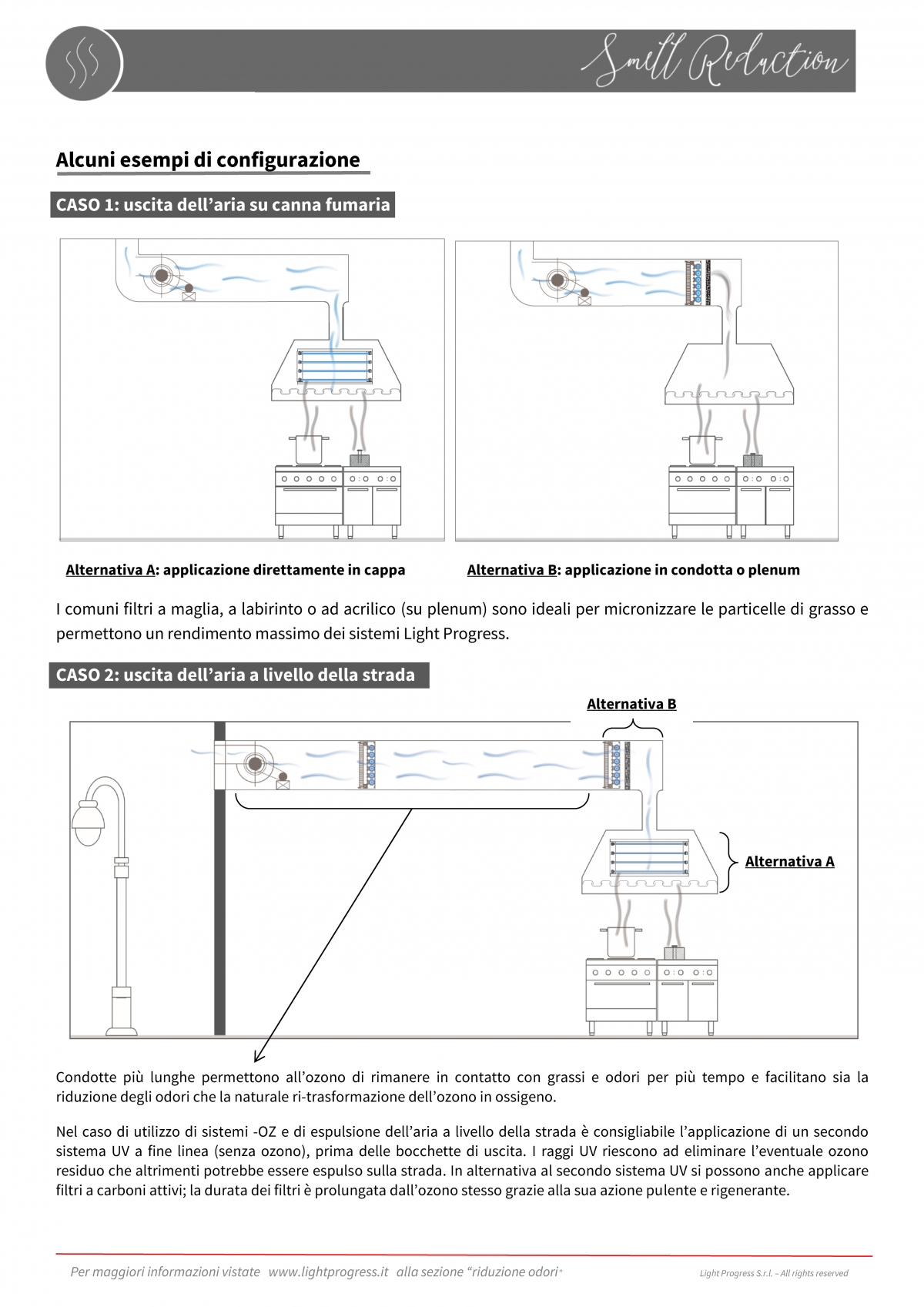 | Professional Solutions for UV-C disinfection Light Progress