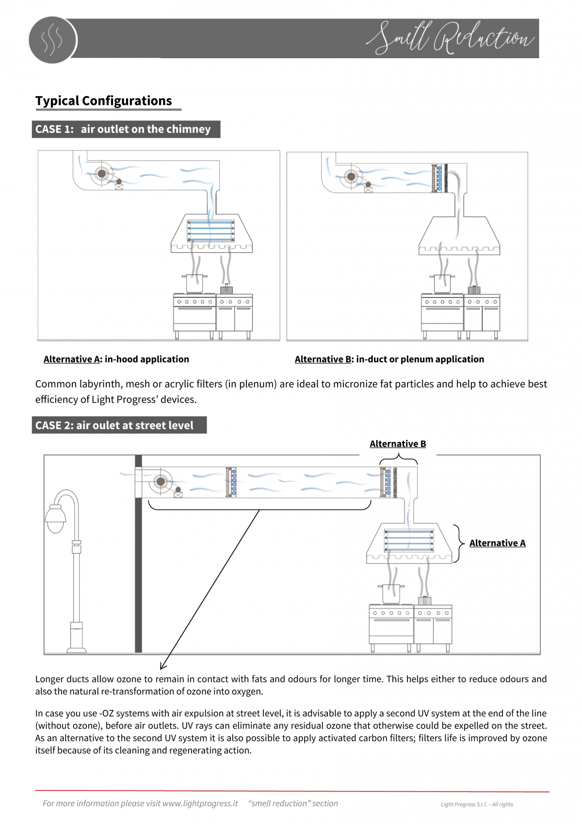 | Professional Solutions for UV-C disinfection Light Progress